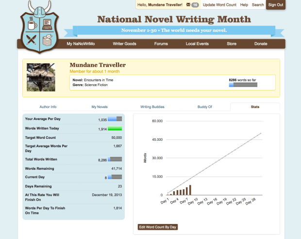 NaNoWriMo Day 8 Statistics